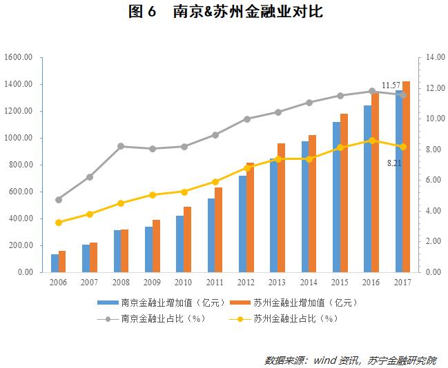 南京vs苏州各项数据对比,苏州和南京谁是江苏一哥