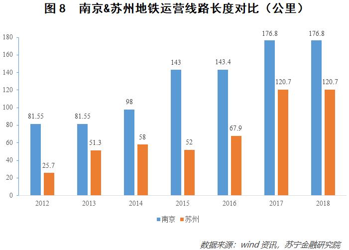 南京vs苏州各项数据对比,苏州和南京谁是江苏一哥