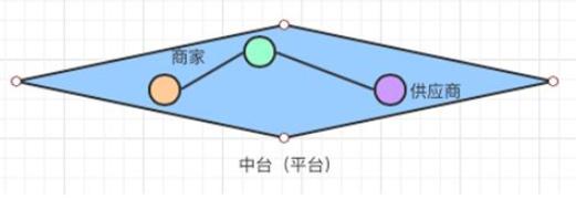 企业如何选择适合自己的数据中台,企业中台系统架构讲解