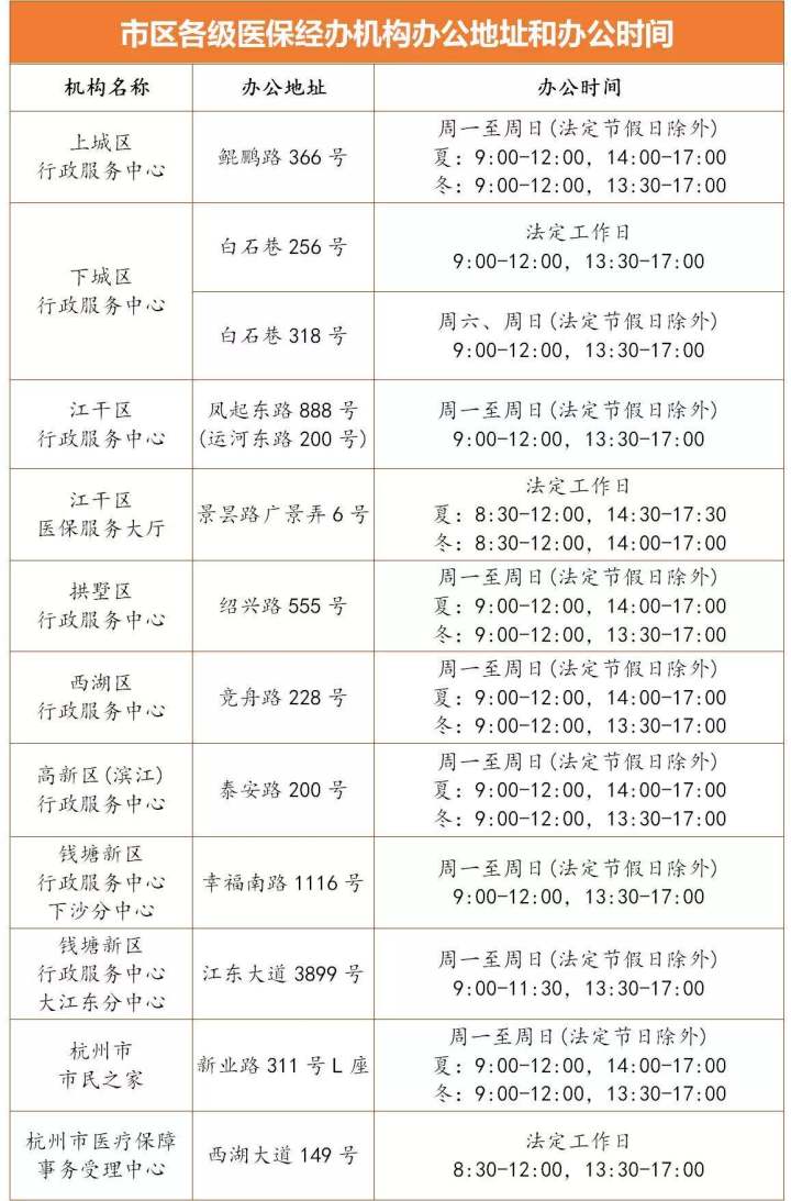 参保人员体检有优惠吗,持续开展全区城乡居民免费体检
