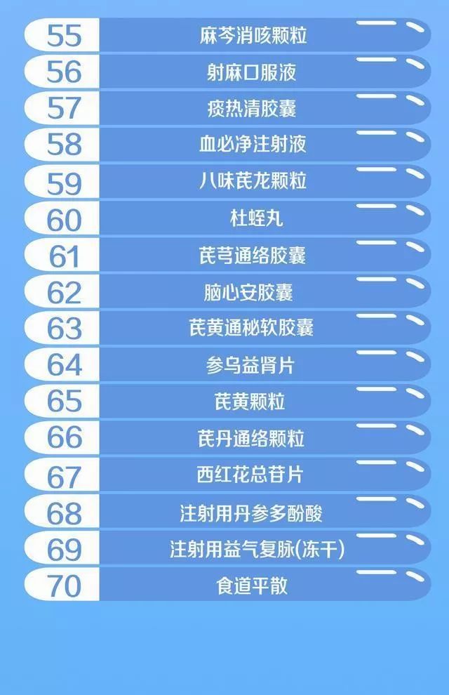 治疗乙型肝炎药物,乙肝新药丙酚替诺福韦