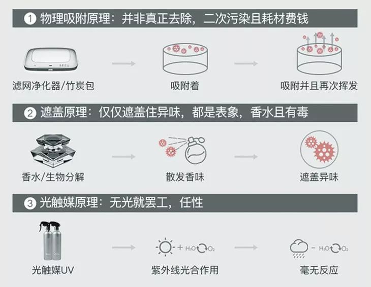 老司机停车技巧现实生活中,车内去除甲醛最有效的方法