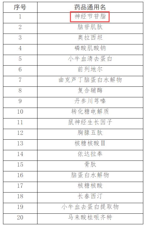 神药神经节苷脂致瘫,神经节苷脂口服液是智商税吗