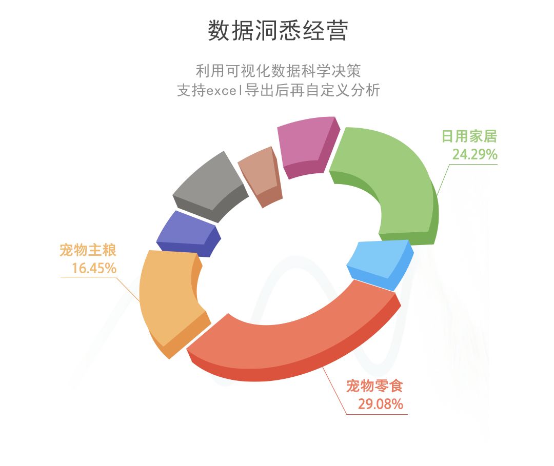 年轻人创业开个宠物店怎么样,创业开一家宠物店需要准备什么
