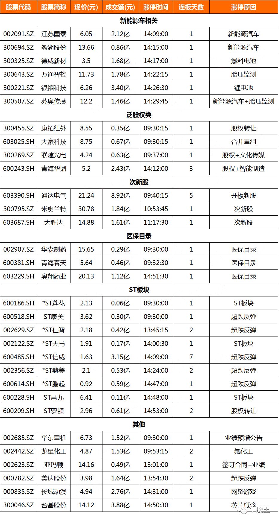期货概念股拉升南华期货触及涨停,南华期货上市能涨多少