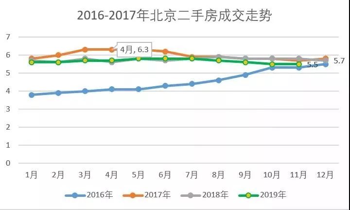 北京哪个区的房子比较抗跌,北京十年涨势最猛的小区