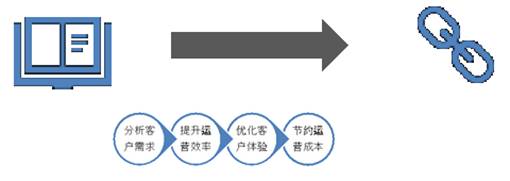 idc琛屼笟涓巌t琛屼笟,idc鍩虹璁炬柦鍜宨t璁惧