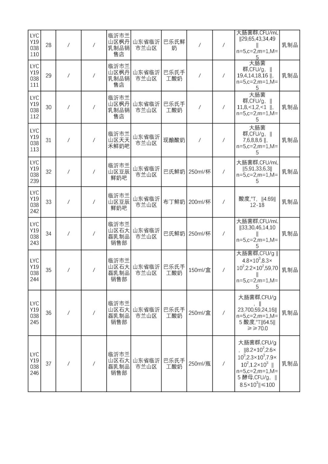 临沂25批次食品不合格情况通告,最新抽检食品不合格名单山东