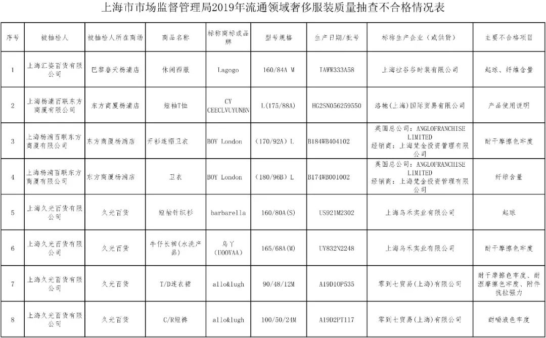 伦敦男孩衣服好不好,伦敦男孩衣服质量怎么样