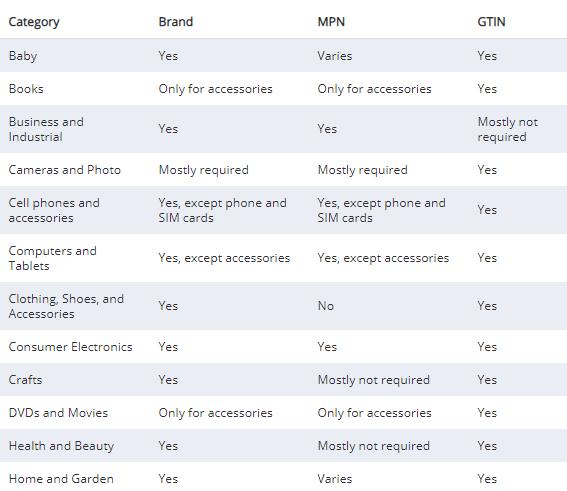 ebay新手小白,ebay小白