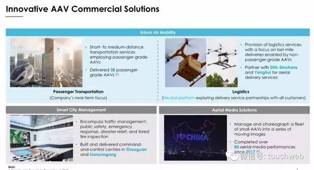 亿航无人机路演PPT曝光：募资最高4640万美元拟12月12日美国上市