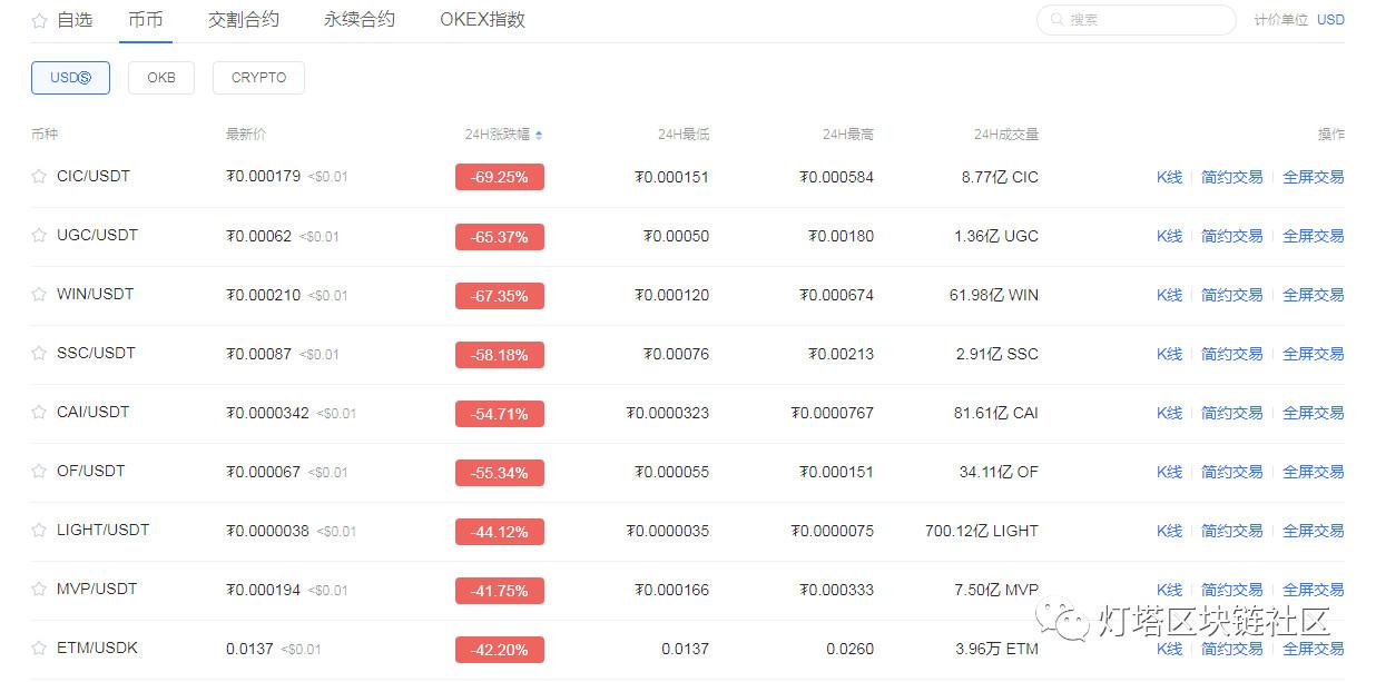 12月13日币圈大盘预测,大零币行情趋势图分析报告