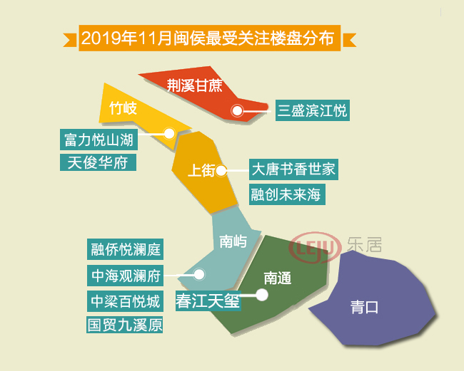 闽侯新楼盘关注榜出炉！这种楼盘最吃香！开盘卖了八成