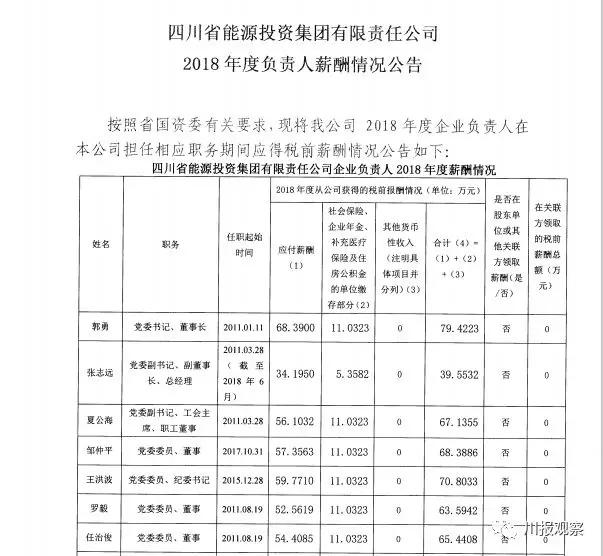 四川3家省属国企晒2018年工资单：“一把手”的年薪是多少？