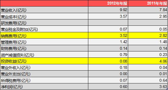 这家公司开始被杀逻辑了