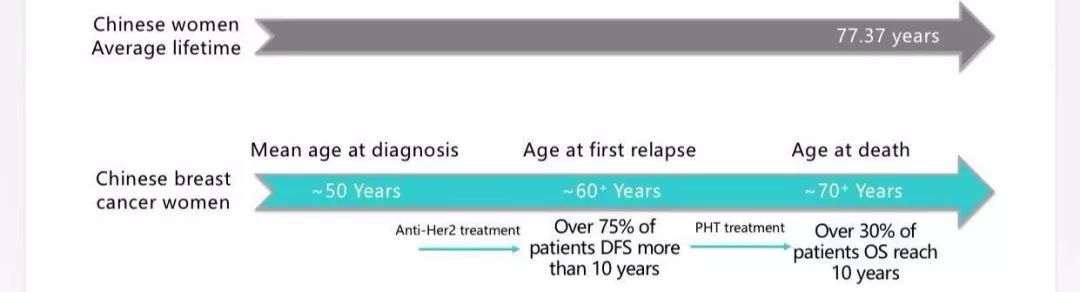 her2乳腺癌最新治疗新药,her2阳性乳腺癌靶向治疗研究进展