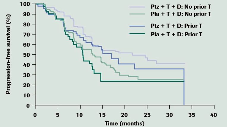 her2乳腺癌最新治疗新药,her2阳性乳腺癌靶向治疗研究进展