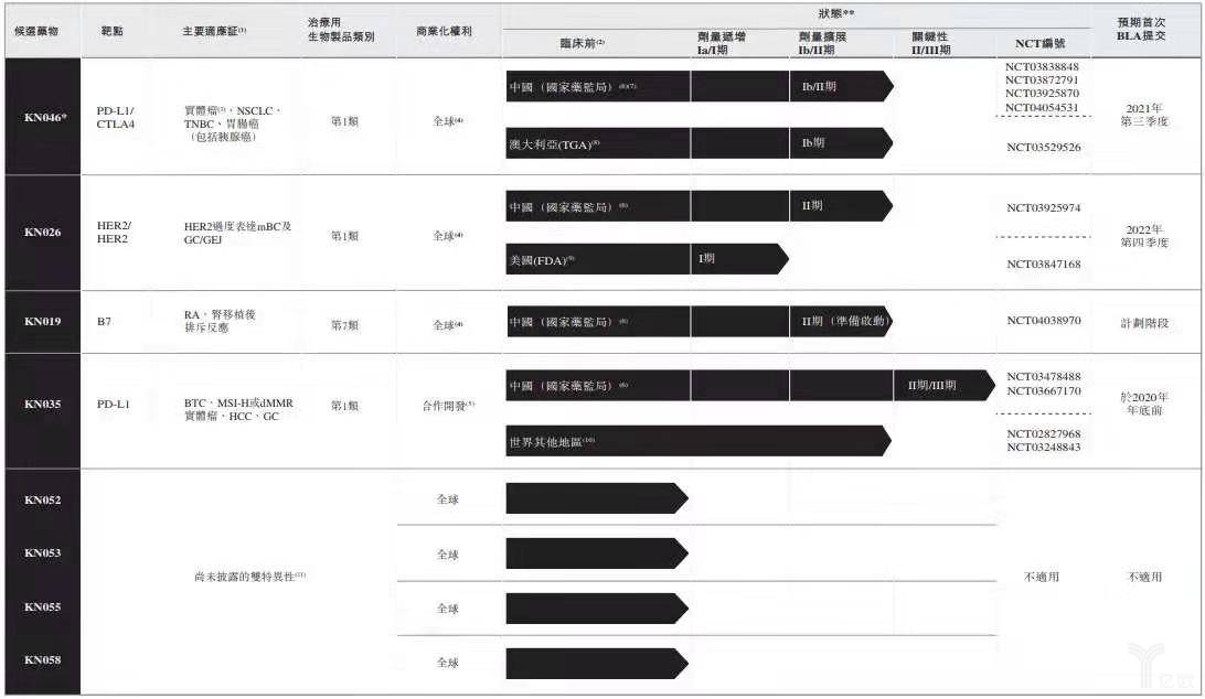 港交所大涨,康宁杰瑞上市