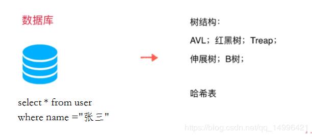为什么要学数据分析,为什么要学习数据分析师