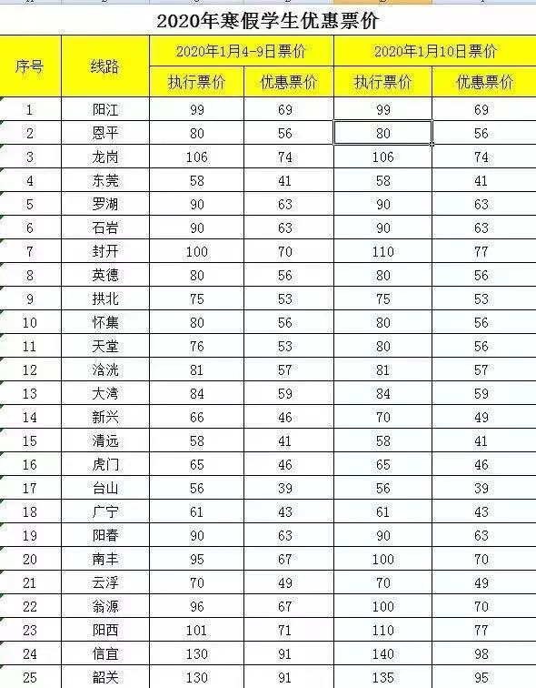 佛山市汽车客运站春运通告,佛山汽车客运站春运