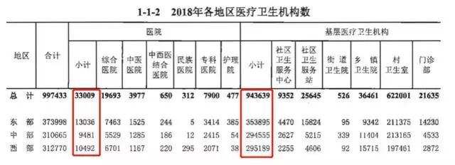 中国医药行业的十大趋势,医疗行业最新趋势分析
