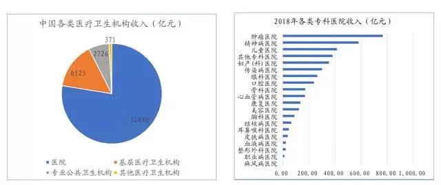 中国医药行业的十大趋势,医疗行业最新趋势分析