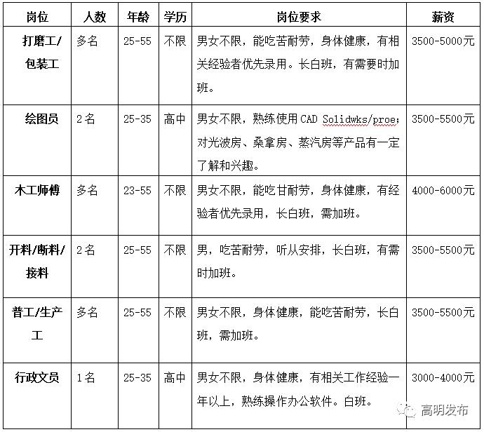 月薪六千元文案,月薪6500的文案