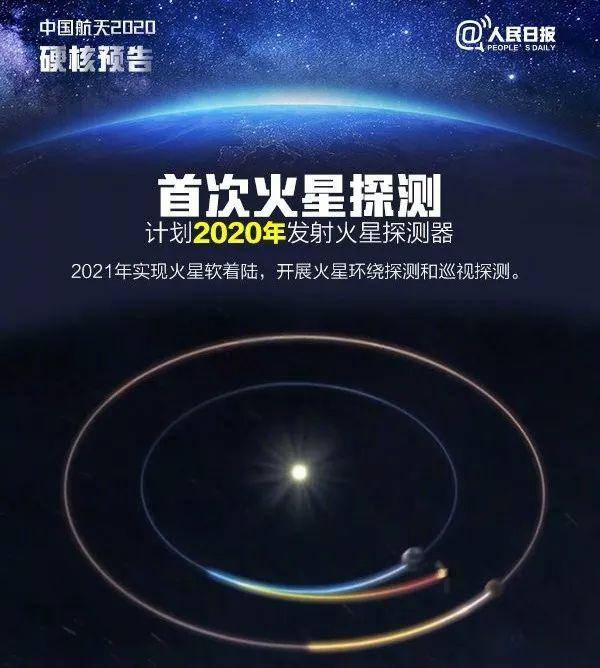 2023火星移民计划,火星移民计划