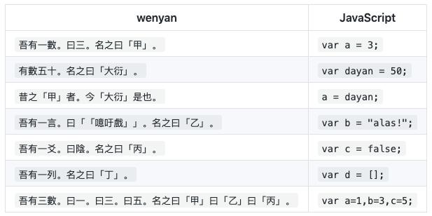 小学生创意编程作品python,文言文编程语言