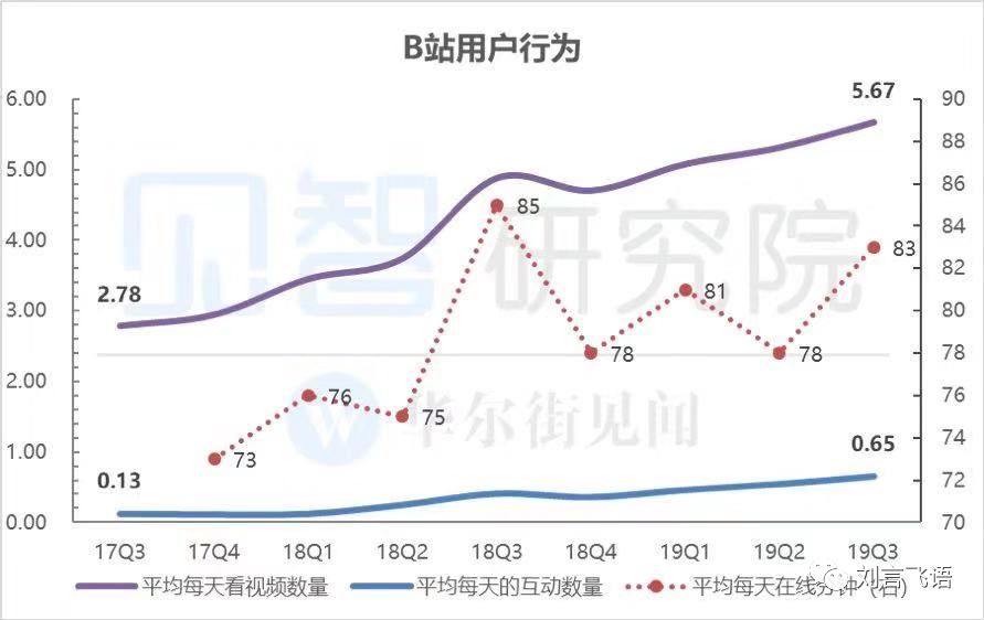 b站会成为中国的youtube吗,b站变成横屏播放怎么办