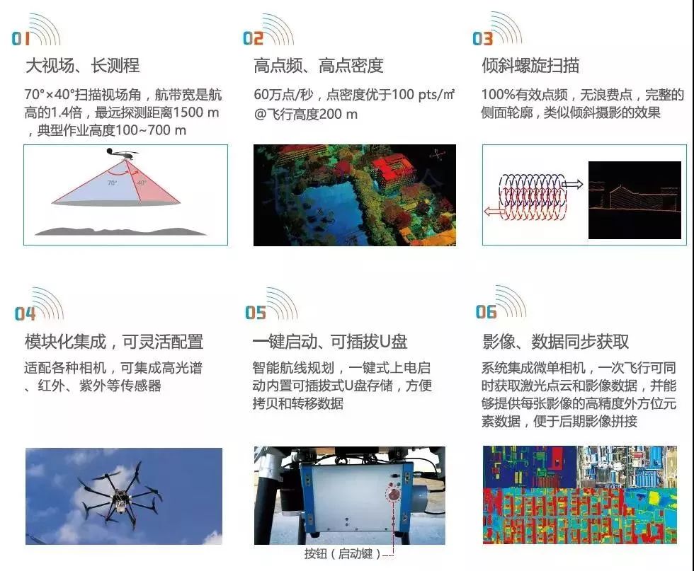 无人机测绘高程方法,高程精准