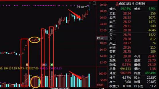 黄金k线组合选股指标,黄金k线战法
