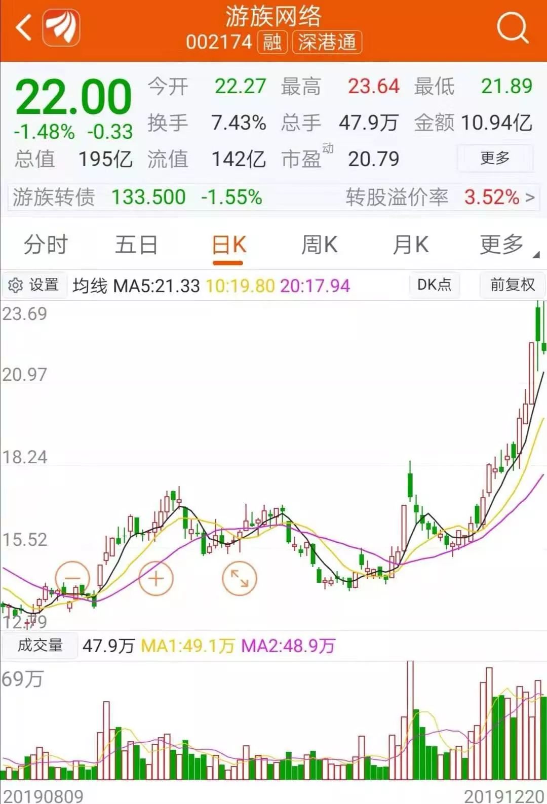 4万亿科技巨头大动作！游戏领域再起风云，Facebook证实布局云游戏，A股小伙伴早已萌动