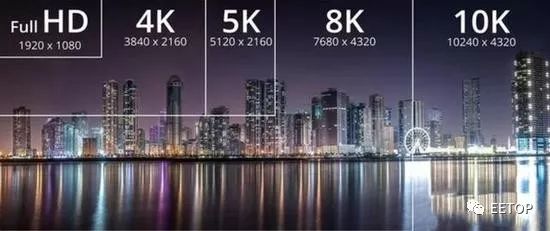 hdmi2.1可以连8k吗,hdmi2.1与hdmi2.0光纤哪个好