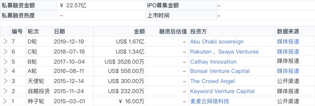 美国电动皮卡rivian公司,美国电动皮卡rivian融资