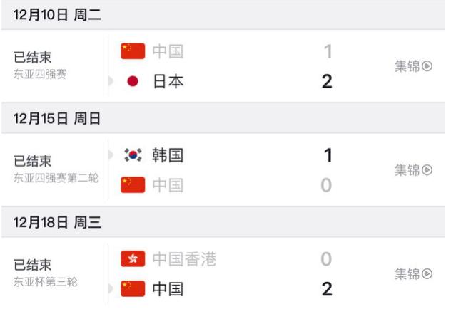 国足世界排名单,最新国足收入排行