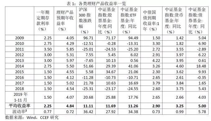 林采宜经济学家论坛,林采宜理财视频全集