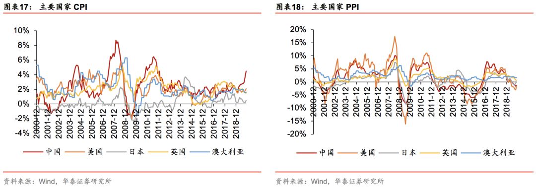 华泰林晓明,华泰证券林晓明团队