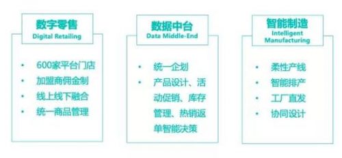 亿邦智库,亿邦智库的商业模式