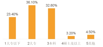 东莞高中学历高薪工作,东莞市高层次人才引进