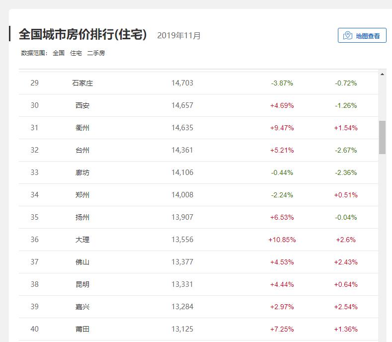 楼市最新政策衢州,浙江衢州楼市