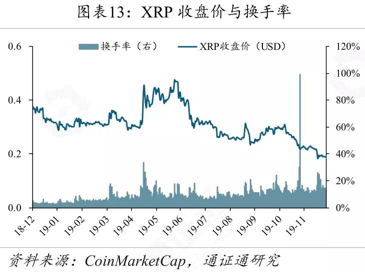 全球央行数字货币发展,央行数字货币将改变世界金融格局