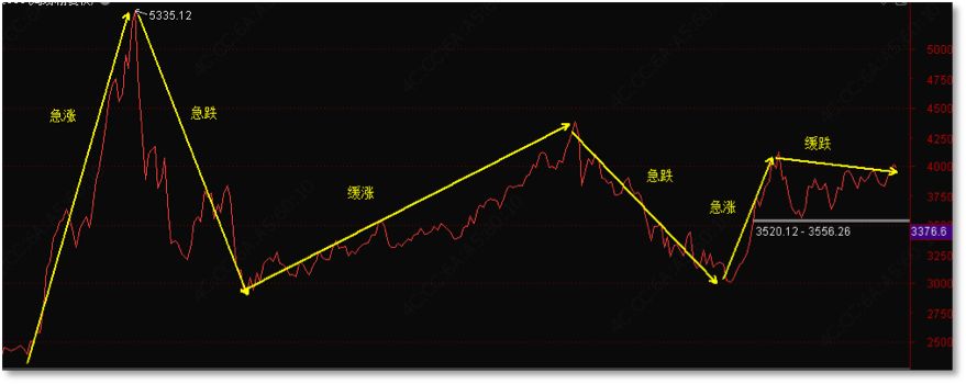 安信证券新手策略,安信证券盈利图