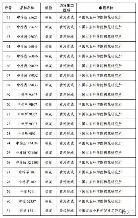 公示：192个转基因植物品种拟获批安全证书，包括2个玉米、1个大豆、189个棉花