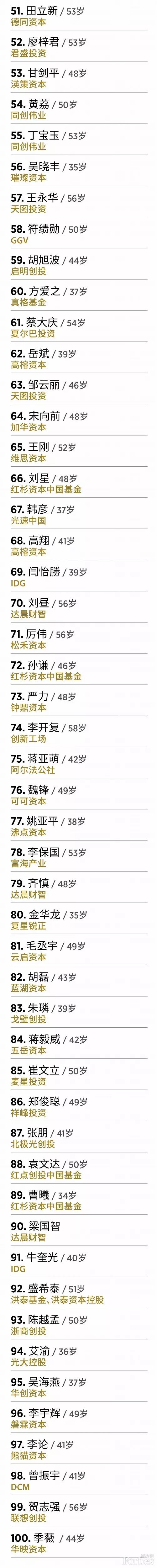 沈南鹏百大创投人榜,沈南鹏连续三年登顶福布斯