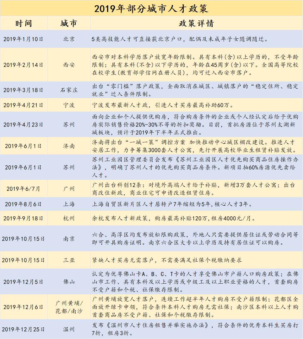 2019房地产销售排名,中国房地产销售top100
