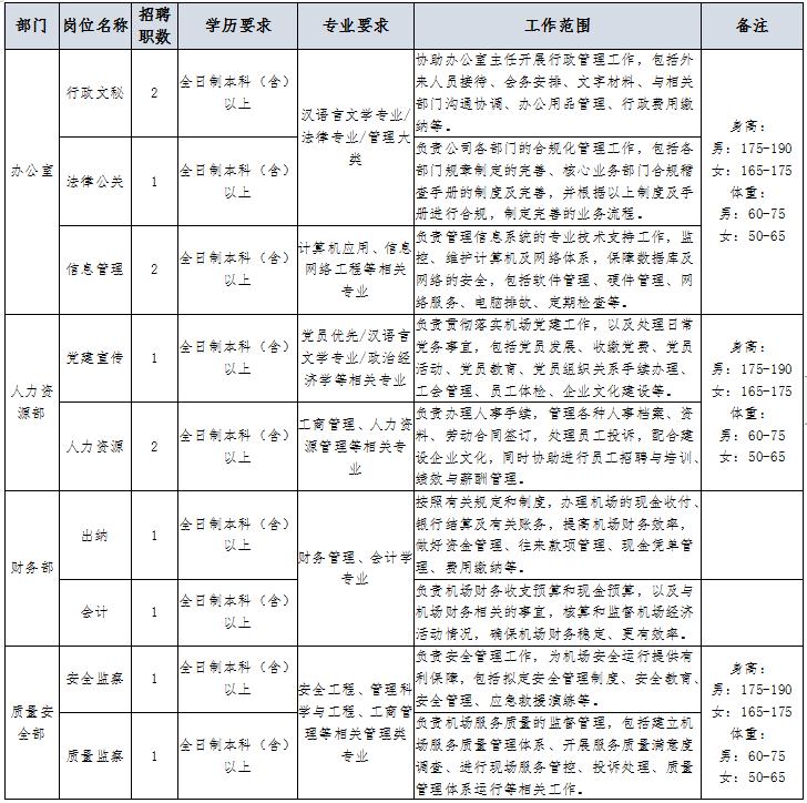菏泽招聘五险一金,菏泽高新区最新招聘五险一金