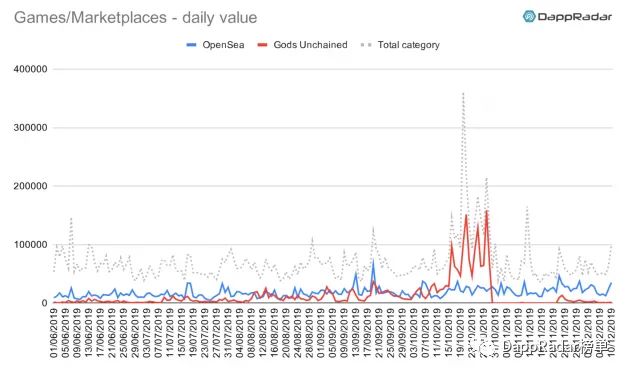 dapp最新数据报告,dapp生态是什么