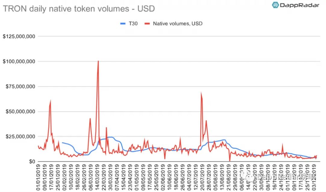 dapp最新数据报告,dapp生态是什么