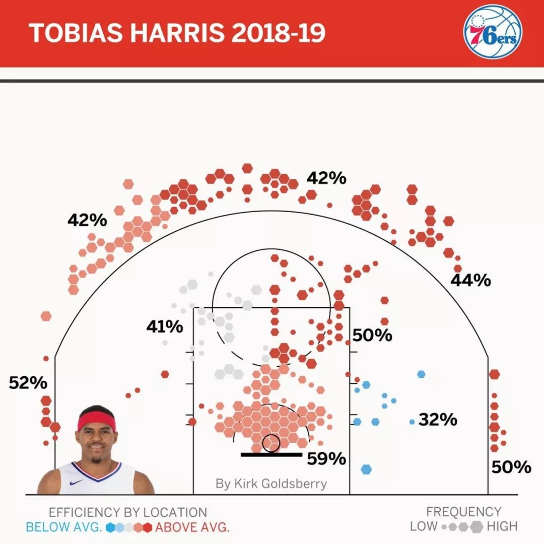2020年nba排名前三的大前锋,2020年nba大前锋排行榜